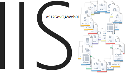 Microsoft Internet Information Services 8.0